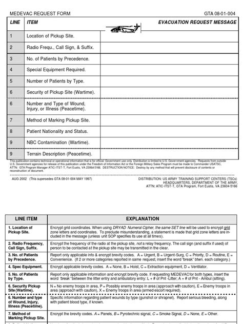 9 line medevac smart card army|9 line medevac explanation.